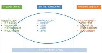 工業互聯網數據服務 以現場數據管理為鑰，開啟智造新篇章